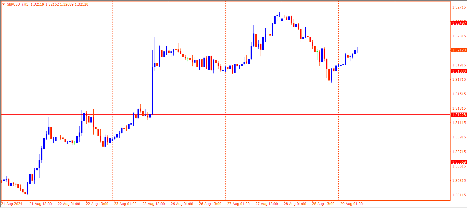 GBPUSD